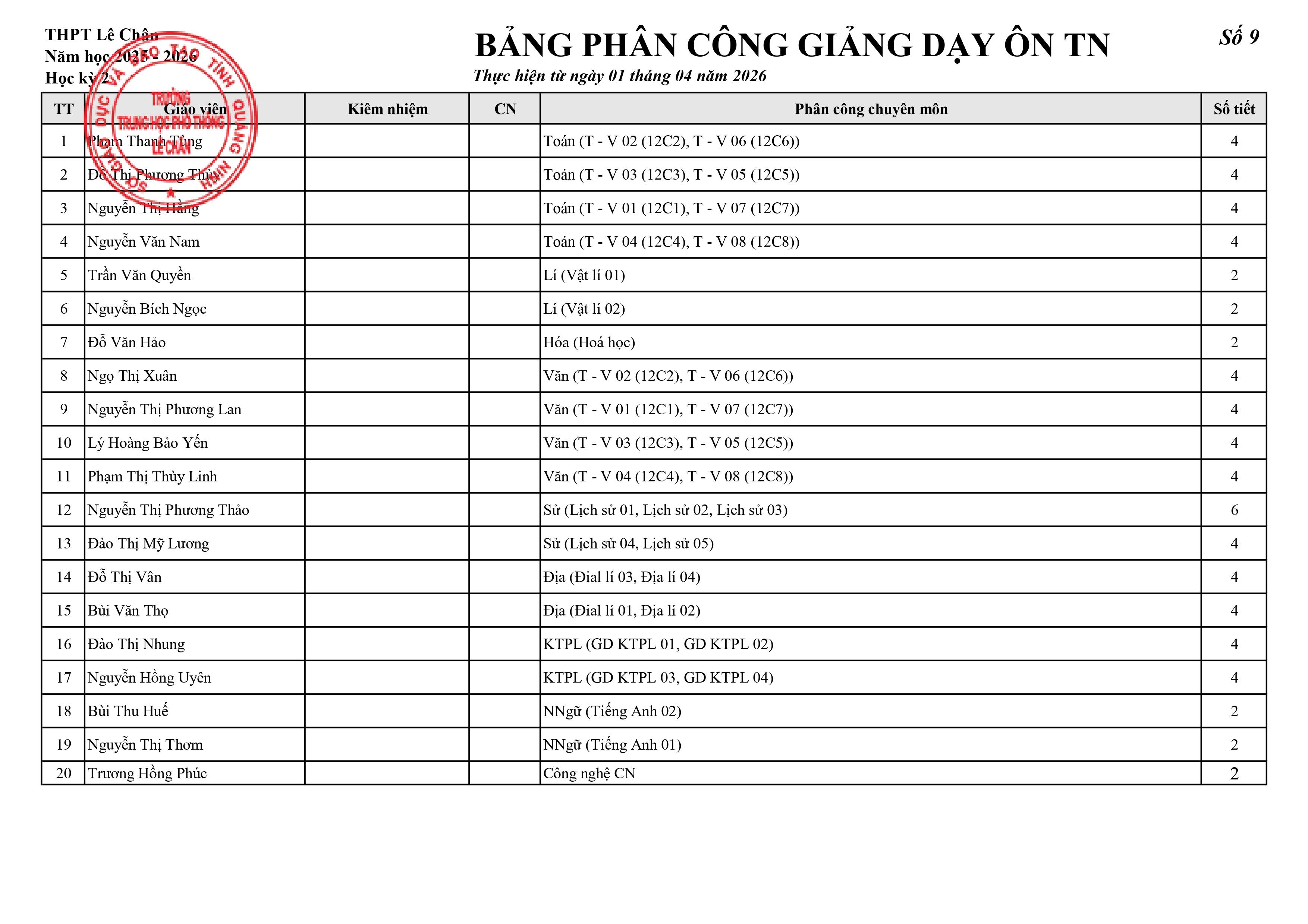 anh tin bai